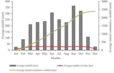 Soil quality and fertility dynamics under a continuous cassava-maize rotation in the semi-deciduous forest agro-ecological zone of Ghana